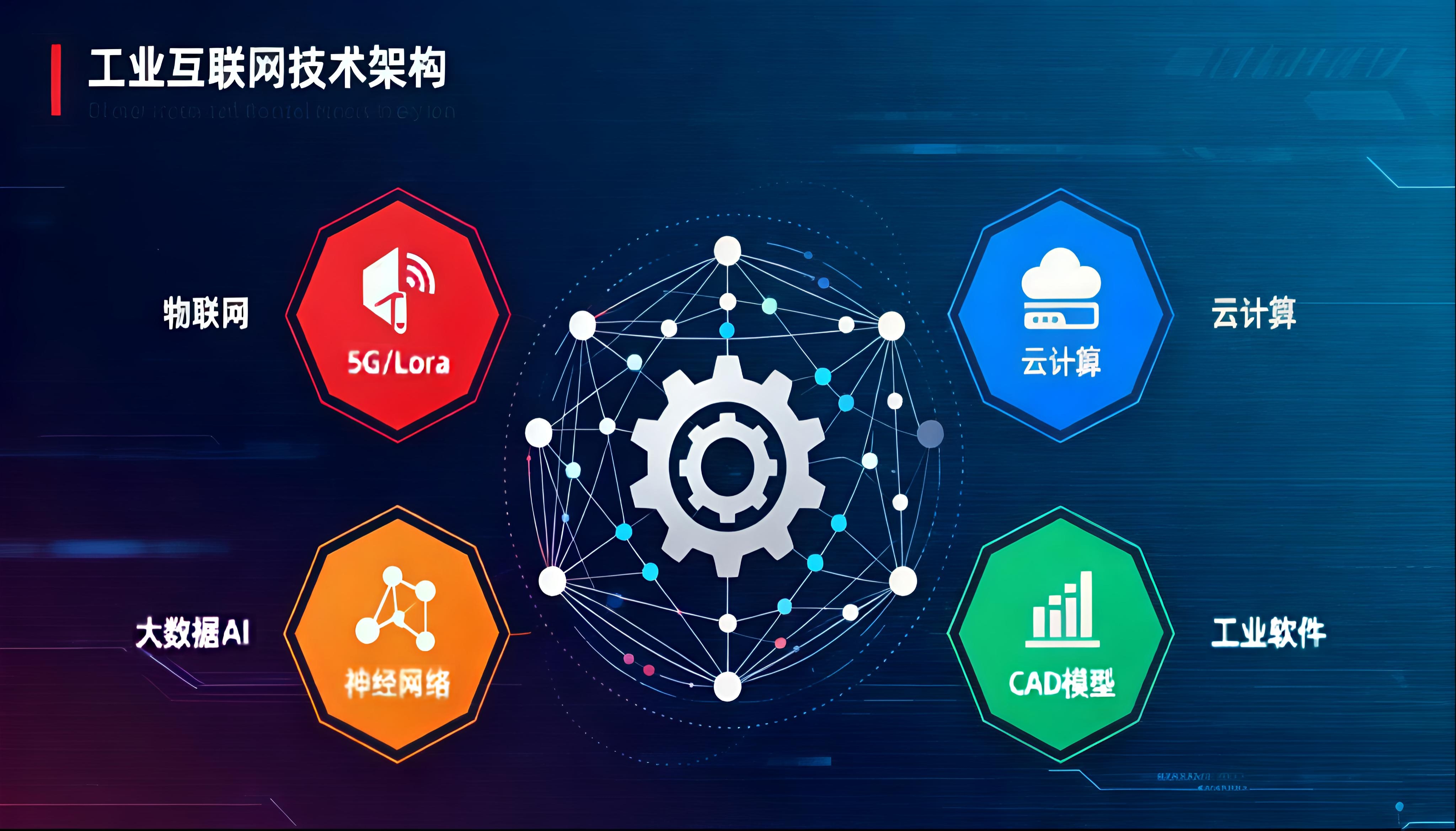 工业互联网平台