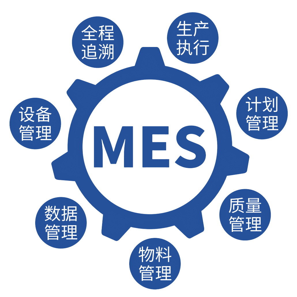 MES系统
