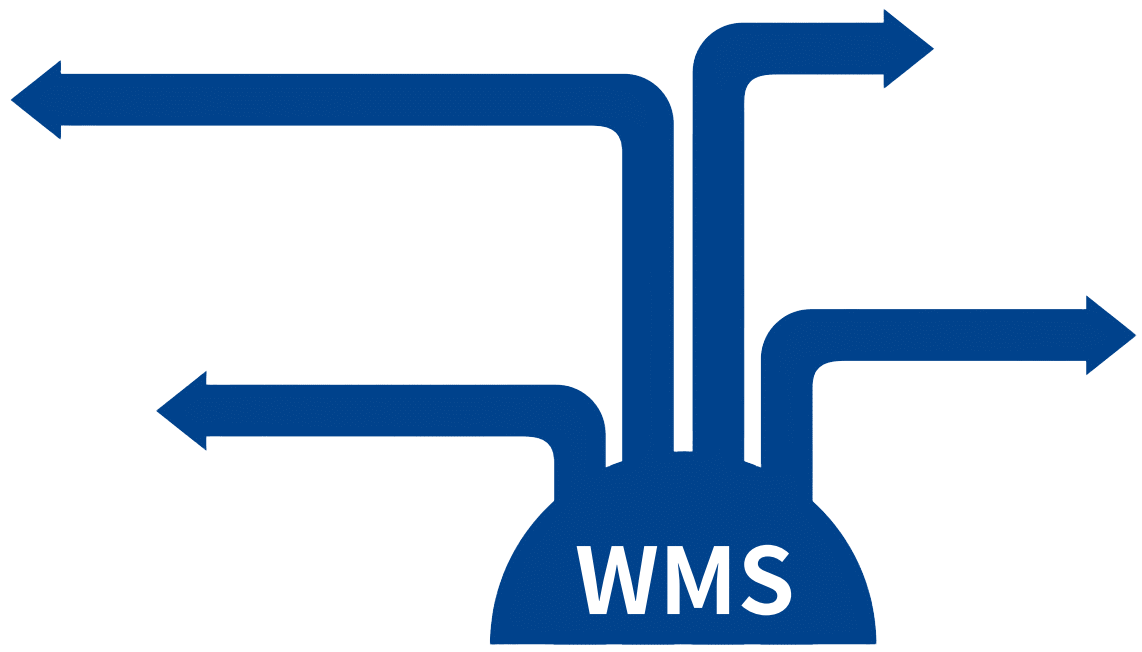 WMS Flow